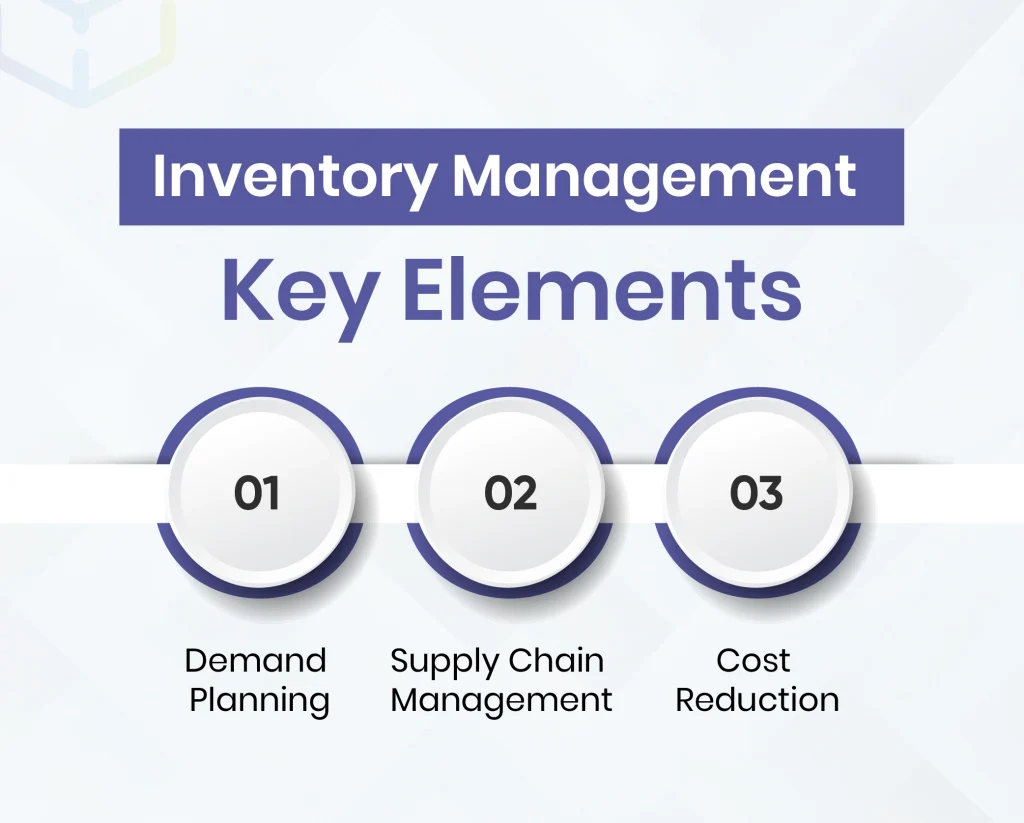 Inventory Management - Key Elements