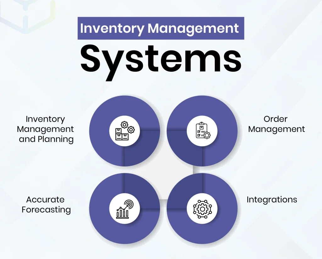 Inventory Management Systems