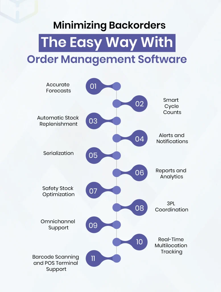 Minimizing Backorders the Easy Way with Order Management Software