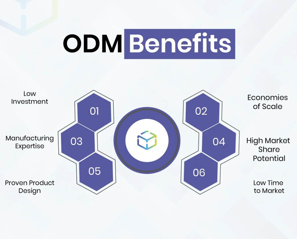 ODM Benefits