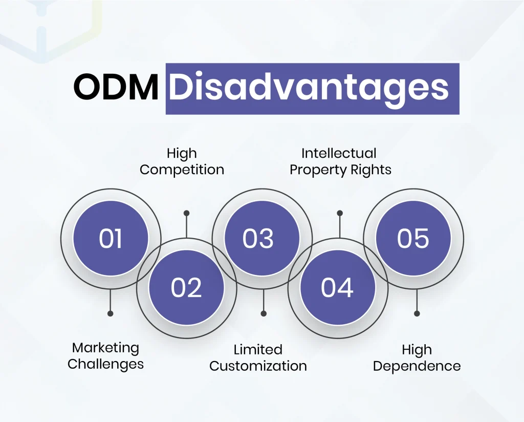 ODM Disadvantages
