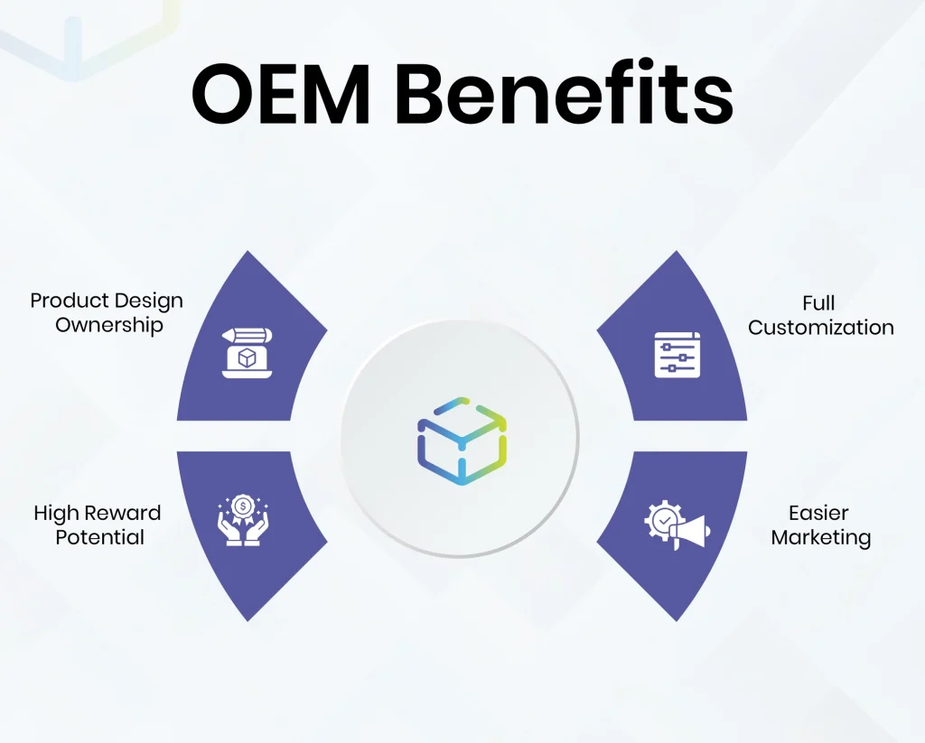 OEM Benefits