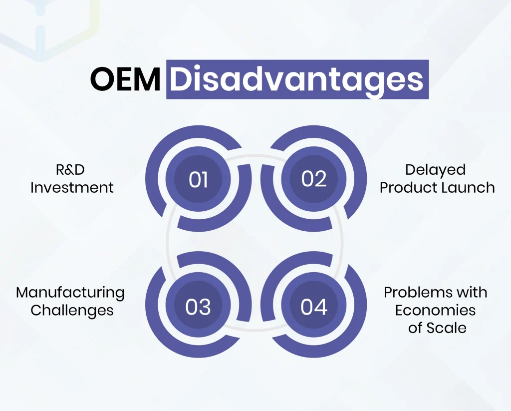 OEM Disadvantages