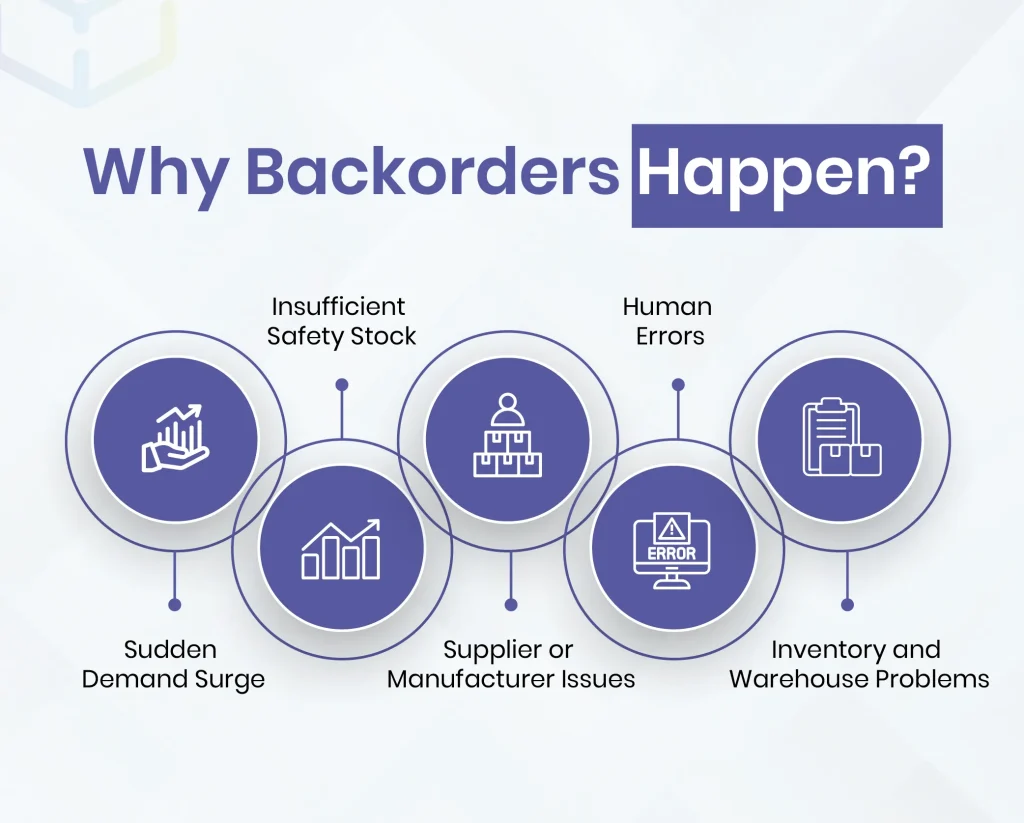 Why Backorders Happen?