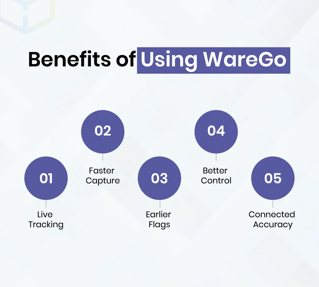 Benefits of Using WareGo