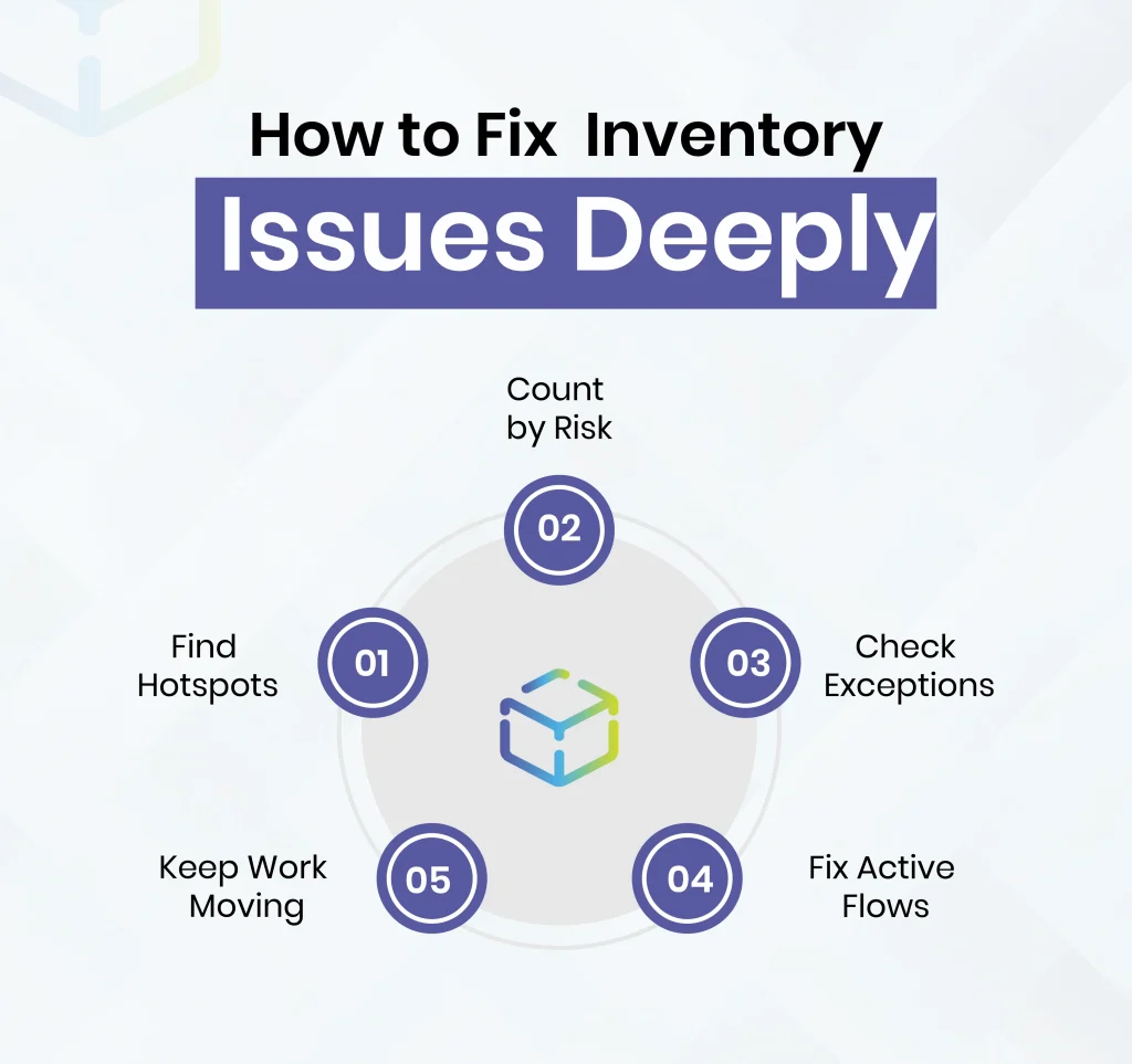 How to Fix Inventory Issues Deeply