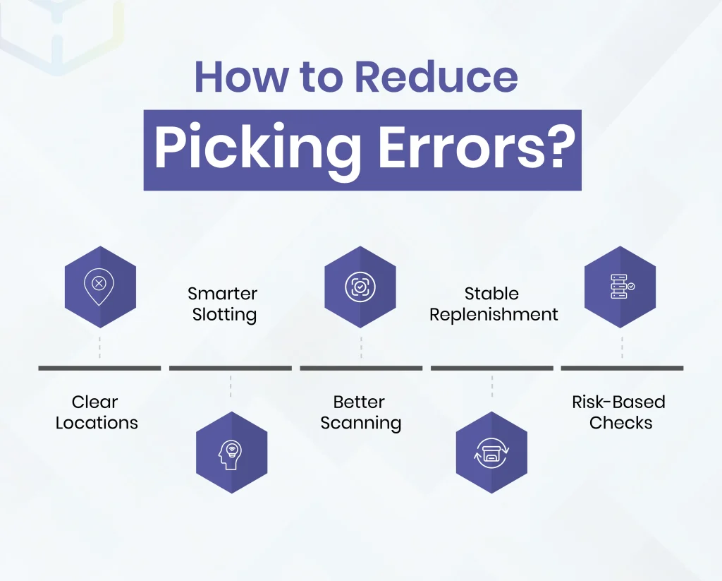 How to Reduce Picking Errors