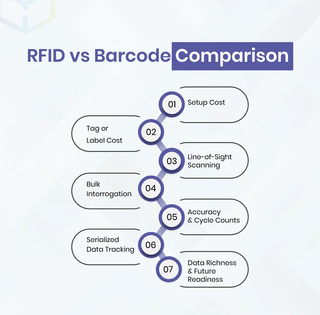 RFID vs Barcode Comparison