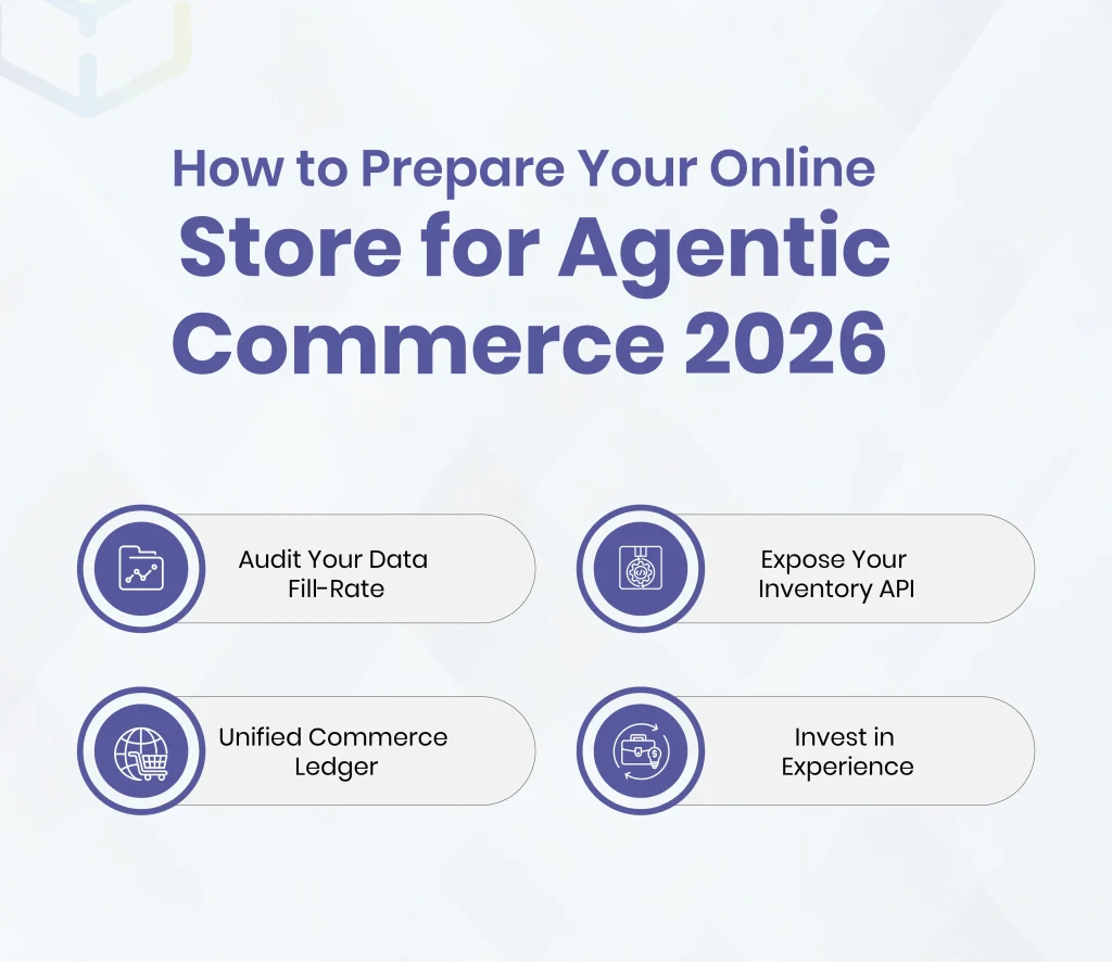 How to Prepare Your Online Store for Agentic Commerce in 2026 