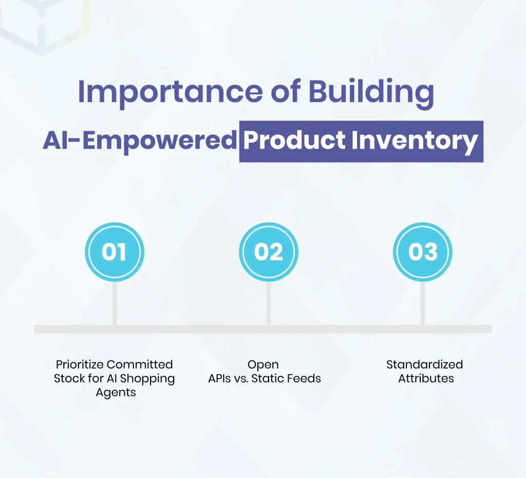 Importance of Building AI-Empowered Product Inventory
