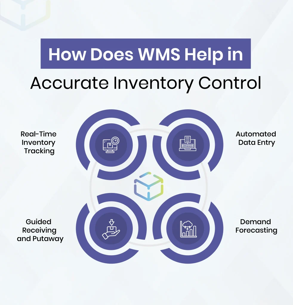 How Does WMS Help in Accurate Inventory Control