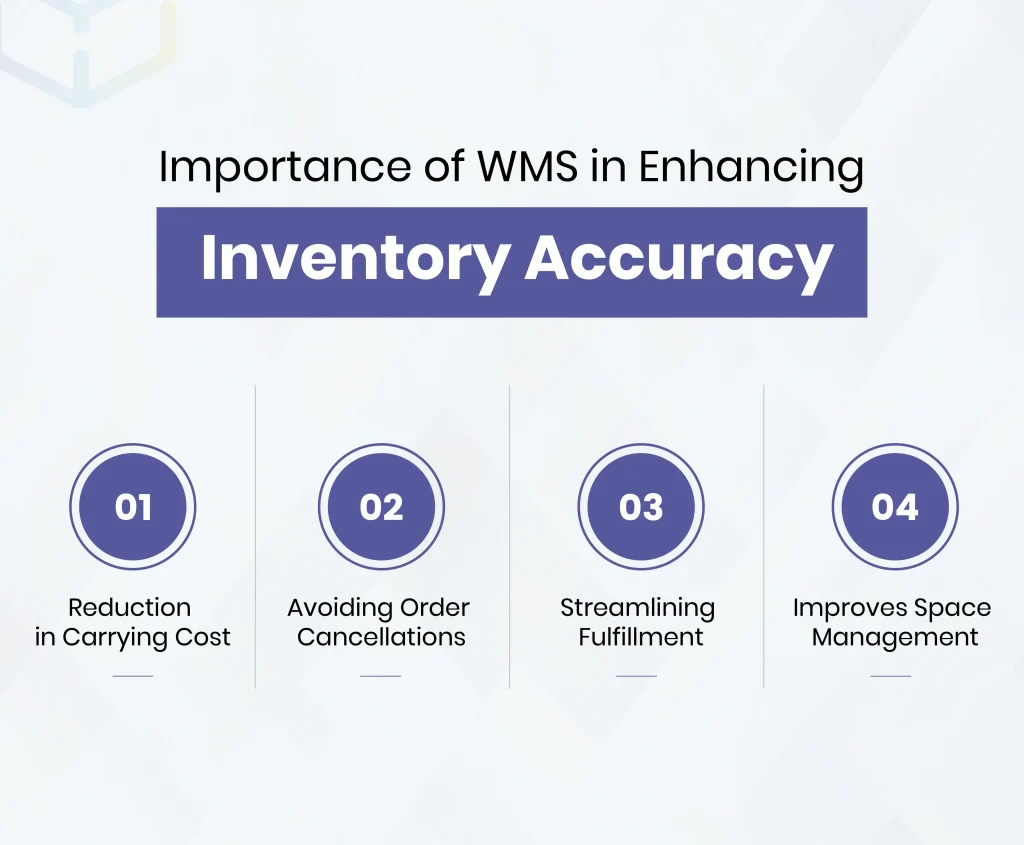 Importance of WMS in Enhancing Inventory Accuracy