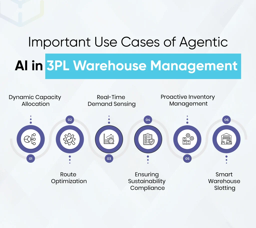 How Agentic AI Help 3PLs to Scale Their Operations - WareGo Blog