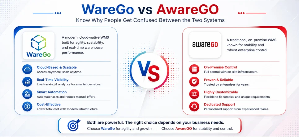 WareGo vs AwareGo Banner