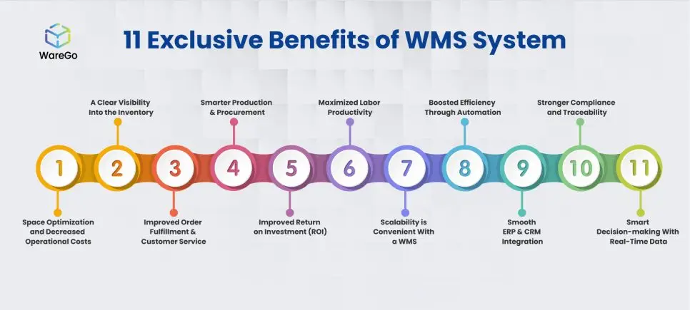 WMS benefits