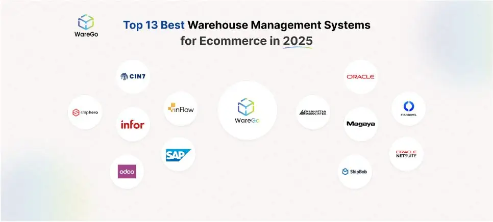 Best Warehouse Management System