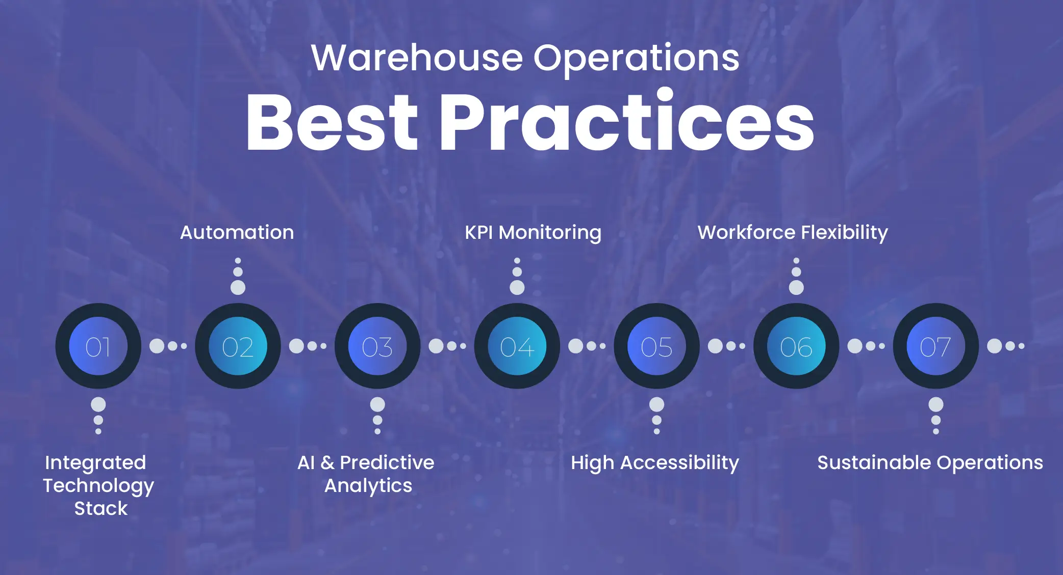 Warehouse Operations: Key Processes & Optimization Guide - WareGo Blog