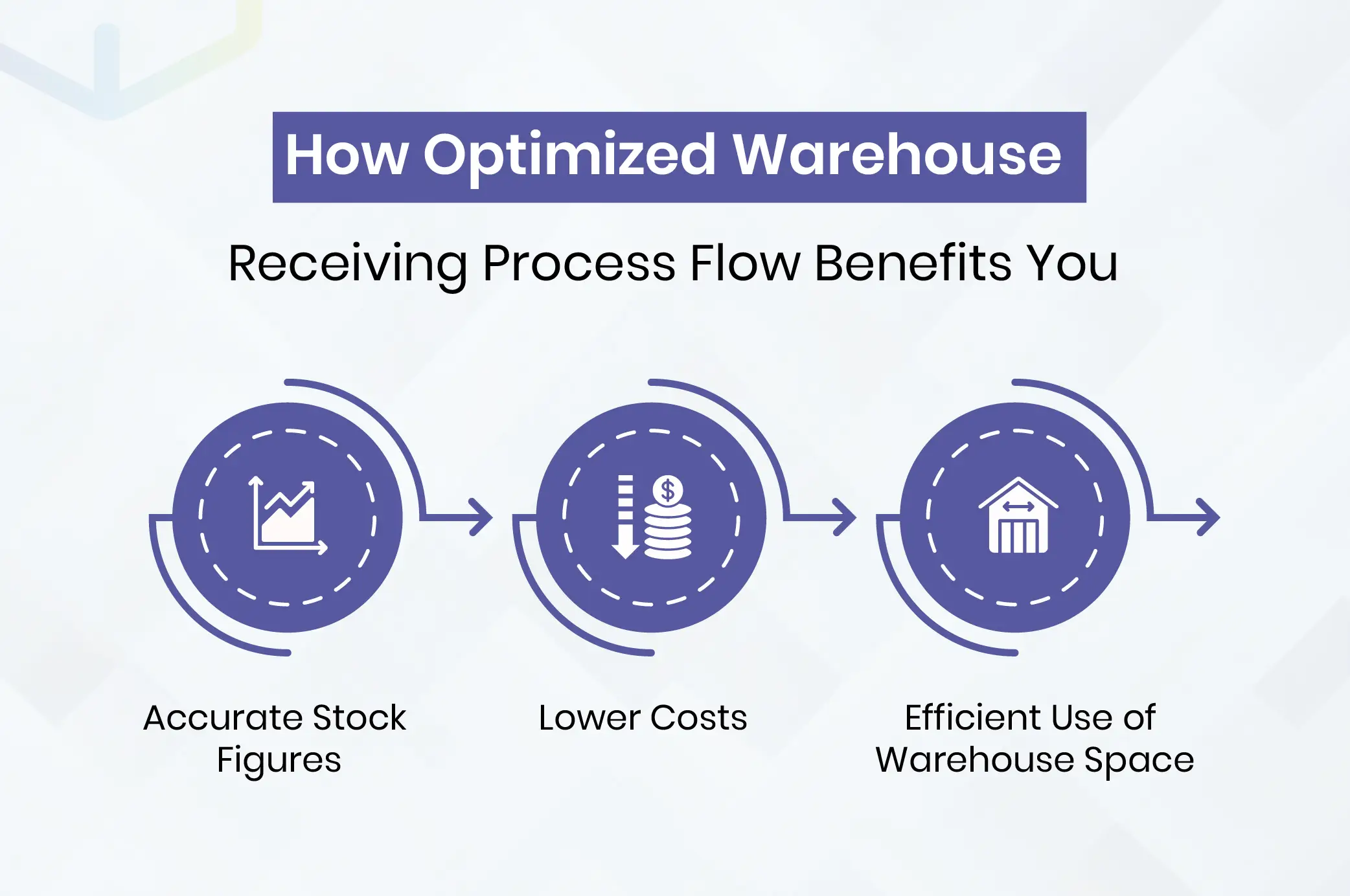 The Warehouse Receiving Process - WareGo