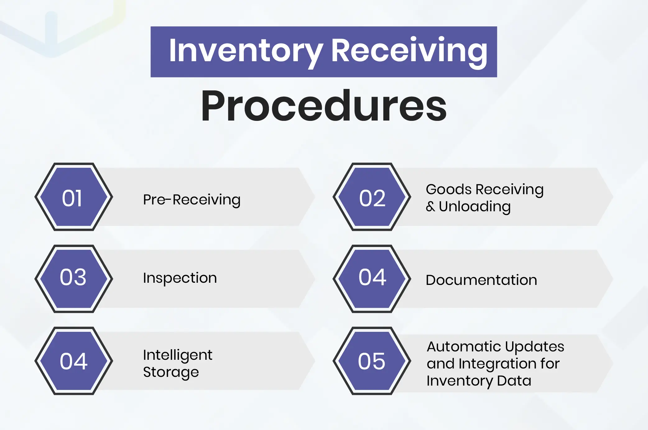 Material Receiving Inventory Module Example The Warehouse Receiving Process - WareGo