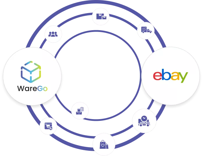 eBay WMS Integration: Sync Your eBay Orders, Inventory & Shipping 
