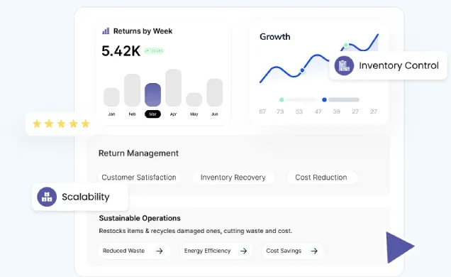 Smart Return Management System for Hassle-Free Ecommerce & Retail