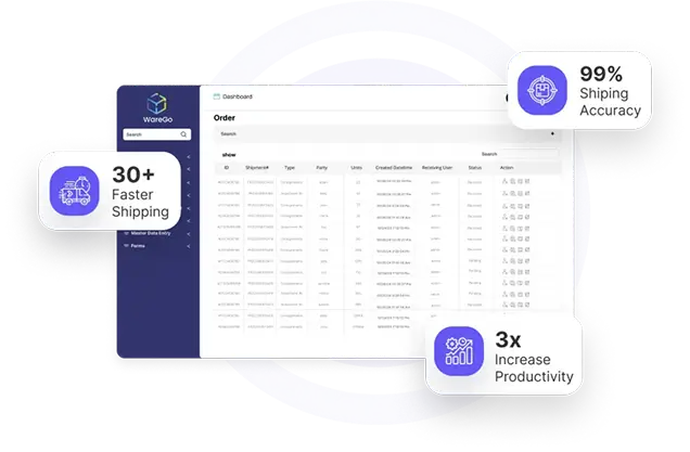 The Order Management Software That Delivers High Performance