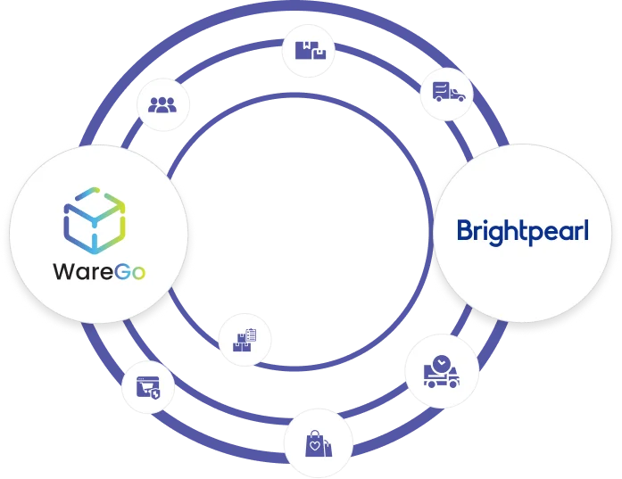 Speed Up Retail Operations With Brightpearl WMS Integration
