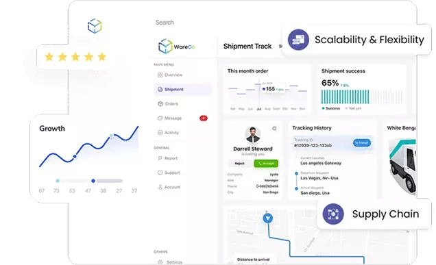 Your End-to-End 4PL Logistics Software Solution