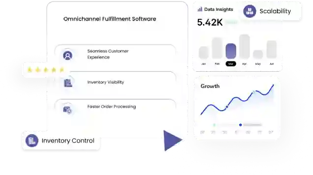 Next-Gen Omnichannel Fulfillment Software