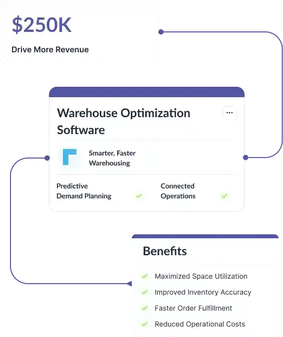 All-in-One Warehouse Optimization Software