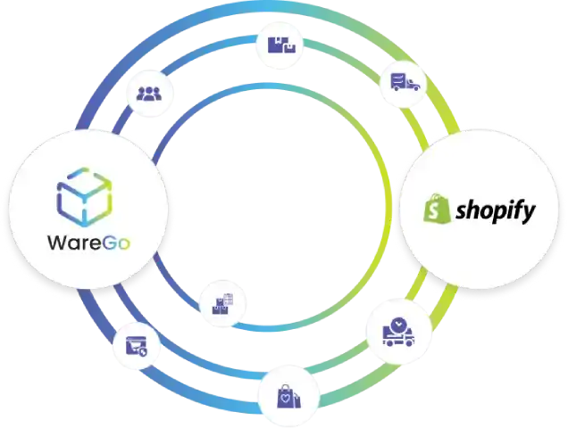 Shopify WMS Integration  Connect Your Business with Shopify