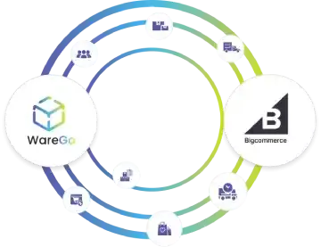 BigCommerce Integration for Streamlined Inventory