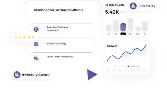 Best-in-Class Omnichannel Fulfillment Software for Warehouses